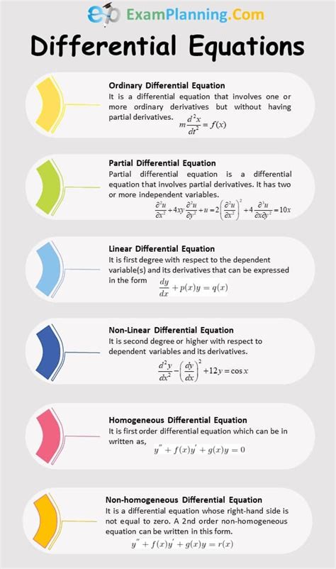 What are the differential equations? Types of Differential Equations - ExamPlanning