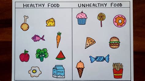 How to draw healthy and unhealthy food drawing easy steps / Junk Food ...