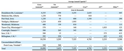 Why I Believe That CF Industries Stock Will Double (NYSE:CF) | Seeking ...