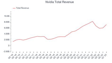 Earnings To Watch: Nvidia (NVDA) Reports Q2 Results Tomorrow