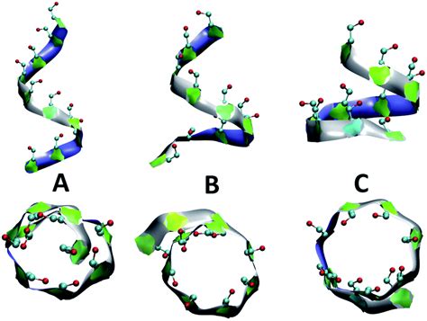 Using geometric criteria to study helix-like structures produced in ...