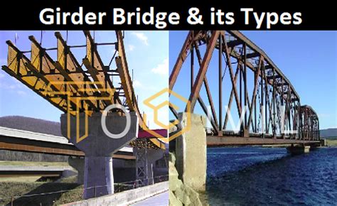 What is Girder Bridge & its Types - To Civil Engineering - Medium