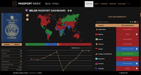 Belize Passport Dashboard | Passport Index 2024