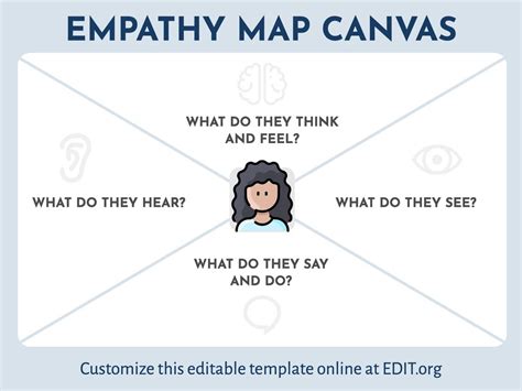 Create Empathy Map Templates Online