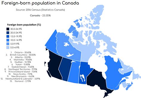 Canada S Population