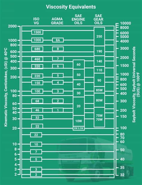 Hydraulic Oil Viscosity Chart 2022