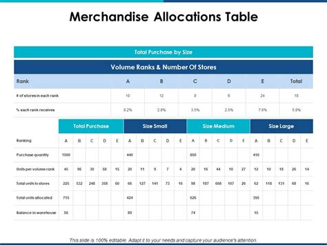 Merchandise Allocations Table Ppt PowerPoint Presentation Gallery Layouts