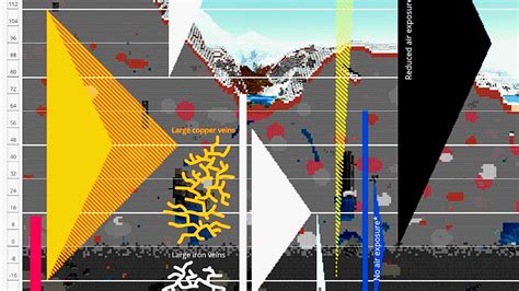 Unlocking The Depths: A Comprehensive Guide To Ore Maps In Minecraft - Map France of Lourdes labeled