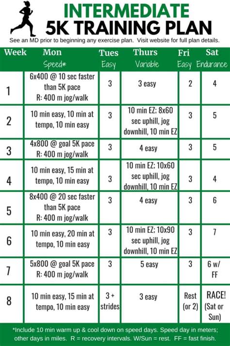 Intermediate 5K Training Plan - Snacking in Sneakers