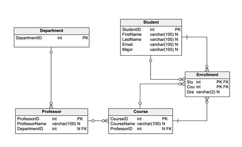 What Is a Schema Diagram? A Guide with 10 Examples | Vertabelo Database ...