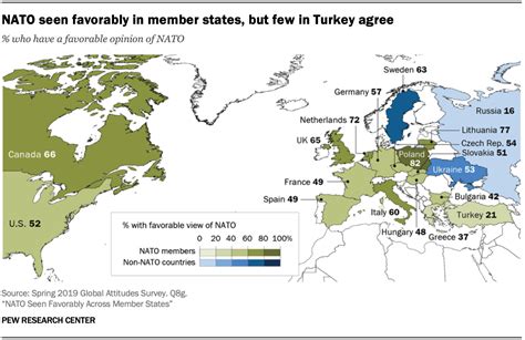 NATO Viewed Favorably Across Member States | Pew Research Center