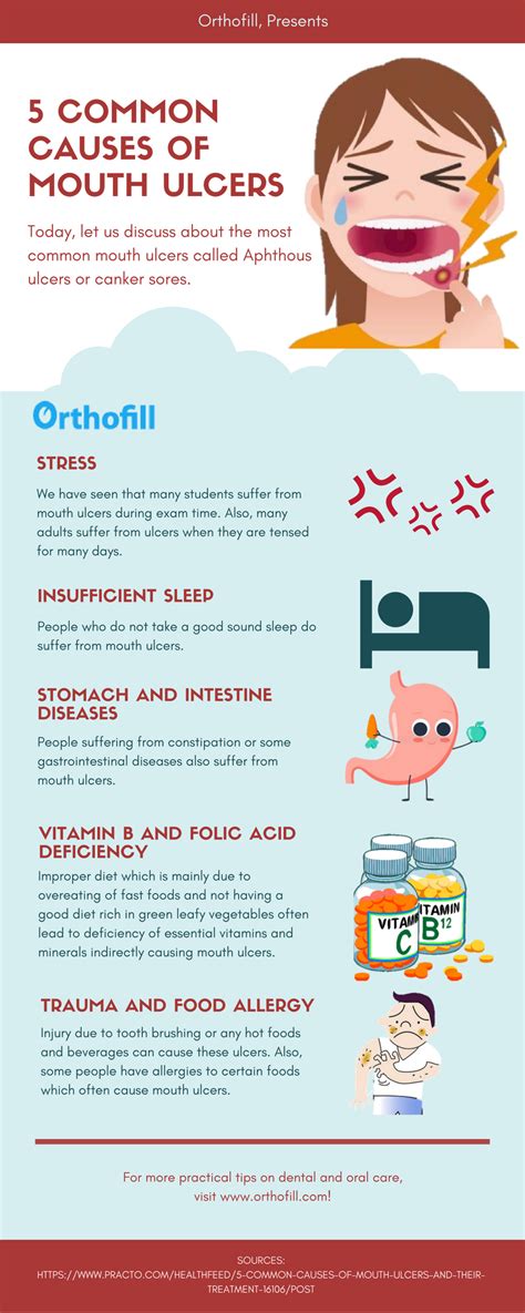 5 Common Causes of Mouth Ulcers. Dental Infographics to make you more aware of dental and oral ...