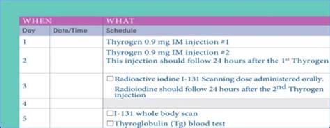 THYROGEN Administration | Downloadable Schedule | THYROGEN® (thyrotropin alfa) for Injection