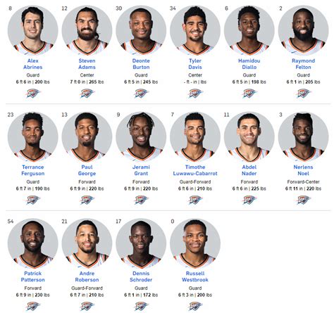 2018-19 OKC Thunder Headshots : r/Thunder