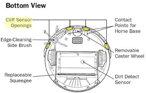 How Does a Roomba Work? Explained With Pictures - Cleaners Talk