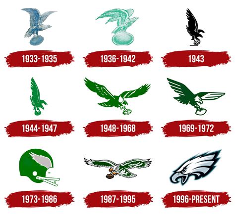 Eagles' New Logo Vs Old