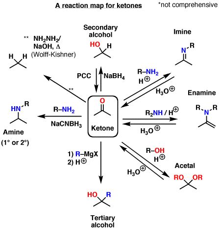 Organic Chemistry Study Tips: Reaction Maps – Master Organic Chemistry