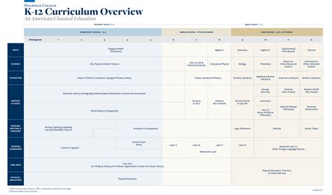 Overview | K-12 American Classical Education