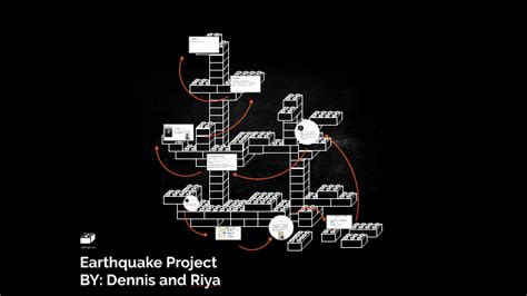 Earthquake Project by on Prezi