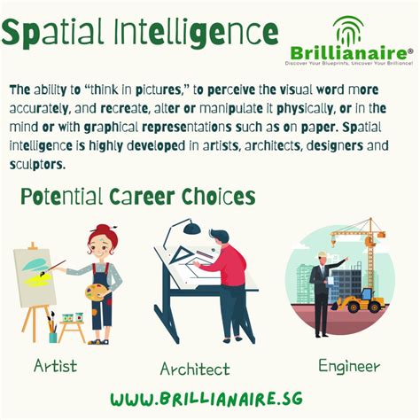 Spatial Intelligence Thinking In Pictures, Education For All, Career Choices, Machine Learning ...