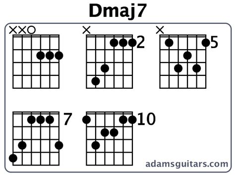 Dmaj7 Guitar Chords from adamsguitars.com