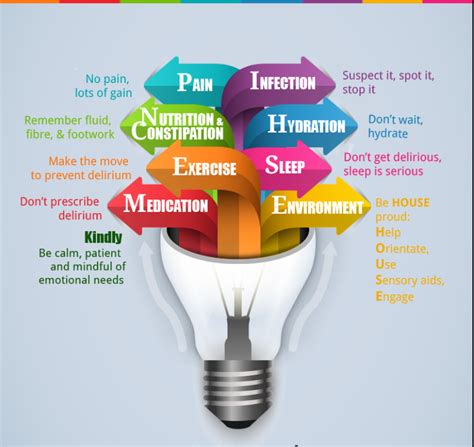 Causes Of Delirium Mnemonic