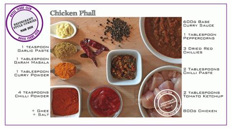 How to cook… Chicken Phall – Royal Curry Club