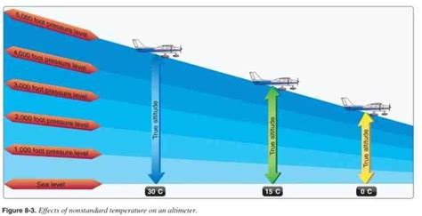 Why Is 29.92 The Standard Altimeter Setting? – Airplane Academy