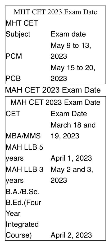 MHT CET 2023 exam date released - The Live Nagpur