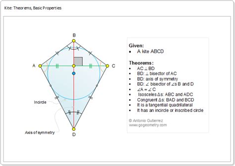 Kite definition, basic theorems, properties