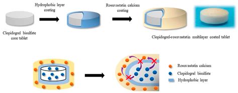 Pharmaceutics | Free Full-Text | Pharmaceutical Application of Tablet Film Coating