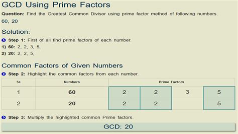 Step By Step Greatest Common Divisor Calculator