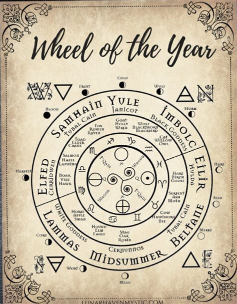 Wheel of the year | Book of shadows, Witches wheel, Magick book