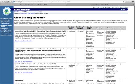 Compare green building standards – Baerwald Research, LLC