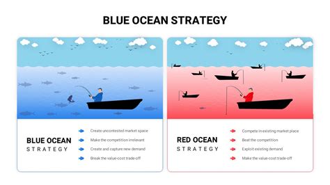 Blue Ocean Strategy PowerPoint Template - SlideBazaar