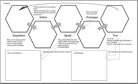 Design Thinking Activities For High School Students - Design Talk