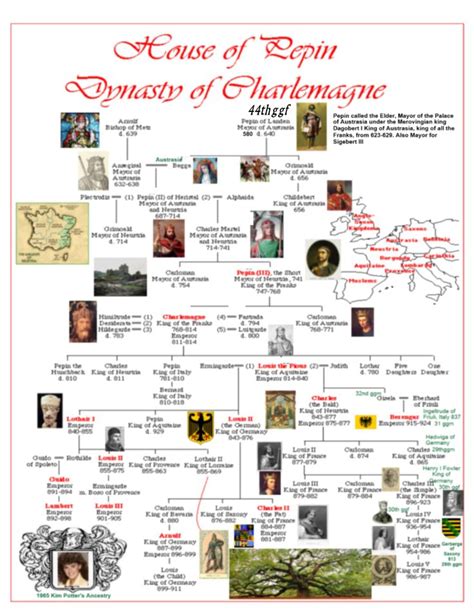 Lineage put out by the royal house of England | Family tree history, Genealogy history, Family ...