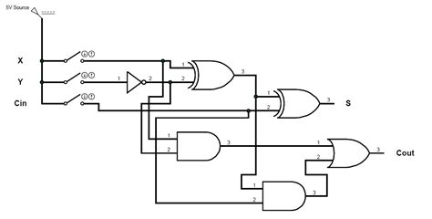 ECE Logic Circuit: FULL SUBTRACTOR