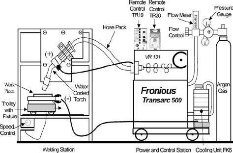 Welding Machine Labeled Parts