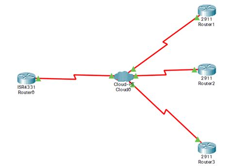 The Different Wide Area Network (WAN) Topologies - Study CCNA