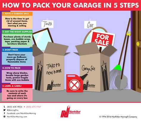 Moving? Pack Up Your Garage in 5 Easy Steps - Coldwell Banker Blue Matter