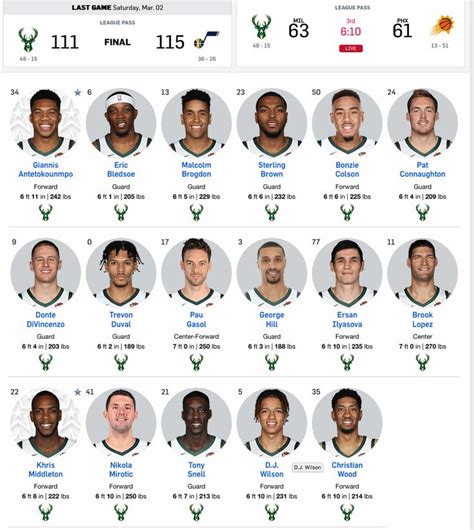 Milwaukee Bucks roster, 2019, with Pau Gasol | Milwaukee bucks, Basketball players, Milwaukee