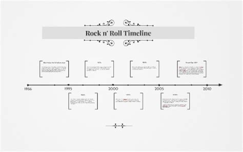 Rock n' Roll Timeline by Cassandra Richardson on Prezi