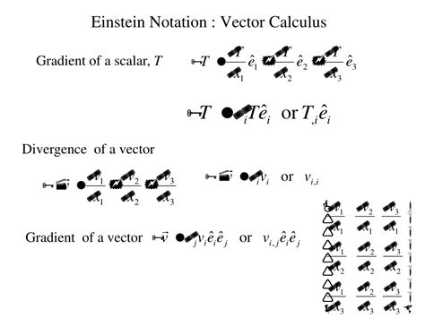 PPT - N-S Equations in Einstein Notation PowerPoint Presentation, free download - ID:9580123