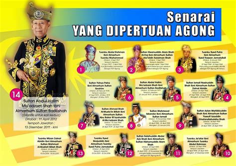 Senarai Yang DiPertuan Agong Malaysia - MySemakan