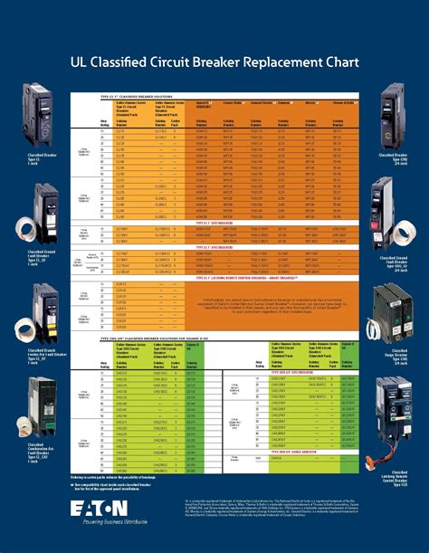 Are T&B Breakers Compatible With Siemens? Compatibility Guide