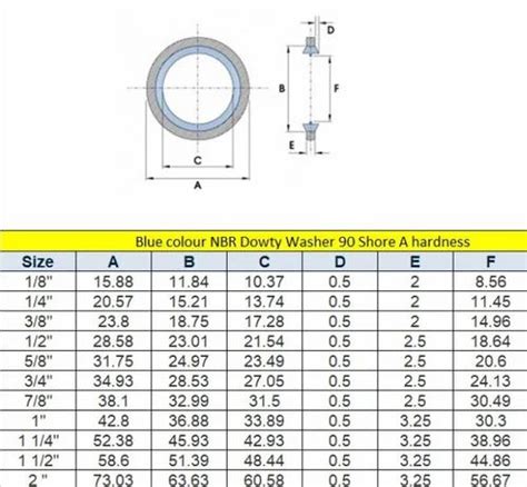 Premier Dowty Seal Bonded Seal, For Hydraulic, Round at ₹ 3/piece in Coimbatore