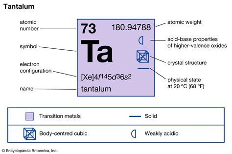 Tantalum | Rare Earth Element, Uses in Electronics & Alloys | Britannica