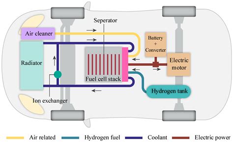 Applied Sciences | Free Full-Text | Portable Prototype of Hydrogen Fuel ...