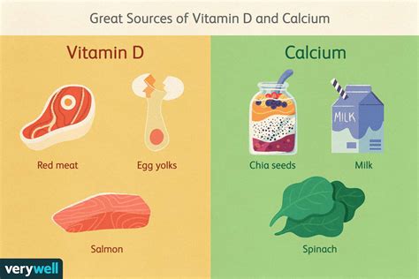 Calcium and Vitamin D: Bone Health and More